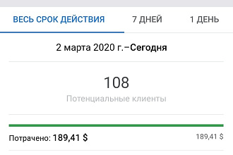 Привлечение клиентов через таргетинговую рекламу в Fb и Instagram