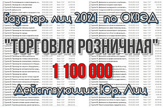 Розничная торговля. База организаций и ИП России по ОКВЭД 2021