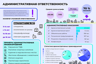 Создание инфографики