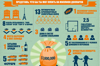 Создам интересную и красивую инфографику по приятной цене