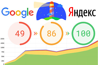 Кеширование страниц для Google Page Speed, оптимизация под тесты