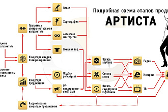 Продвижение артиста