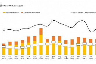 Подготовка отчетных презентаций