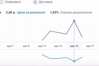 Запущу таргетированную рекламу в соцсетях