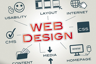 Верстка шаблонов wordpress
