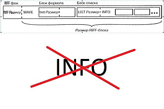 Удалю любую не аудио информацию из аудио файлов