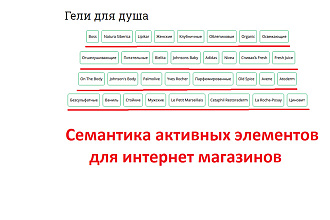 Сбор СЯ, семантики, ключей для тегов категорий интернет-магазина