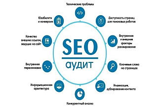 СЕО Аудит вашего Сайта