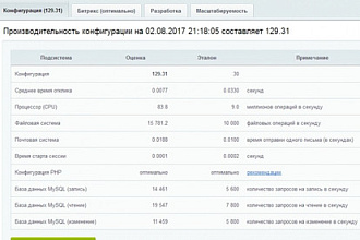Тестирую сайт на Битриксе