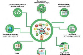Экспресс аудит сайта, включая SEO анализ