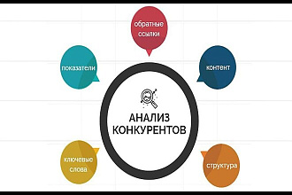 Анализ конкурентов