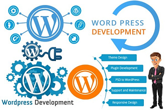 Установка и СЕО настройка сайта на Wordpress