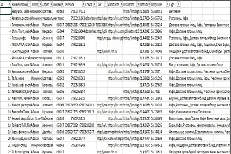 База данных кафе, кофеен, антикафе и ресторанов России