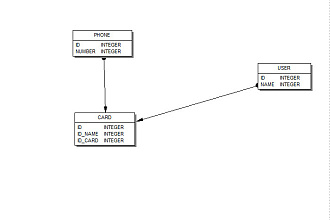 Создам базу данных, напишу и оптимизирую запросы SQL, установлю сервер