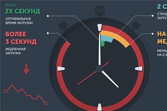 Оптимизация сайта на CMS Wordpress