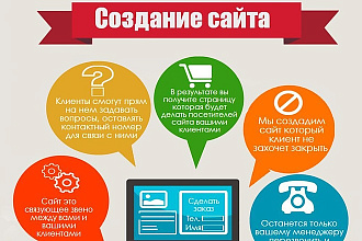Разработка и установка интернет-магазина на Moguta и других CMS