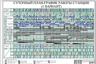 Перенесу суточный план-график станции в графическую программу