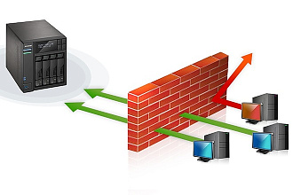 Настройка iptables на сервере Linux