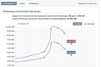 25000 просмотров сообщества ВКонтакте