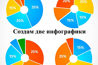Создам две инфографики