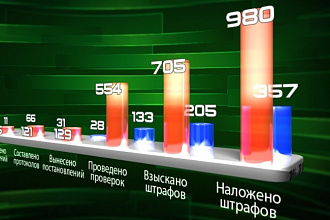 Делаю презентации любого типа