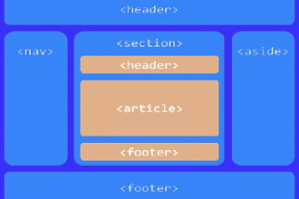 Сверстаю html-страницу по PSD-макету