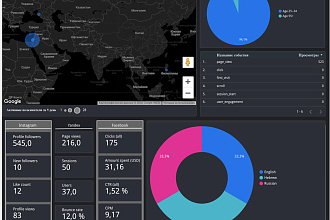 Настройка сводного аналитического отчета Google Data Studio