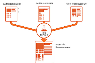 Заполнение 40 карточек товаров с уникальным описанием
