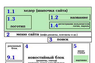 Разработаю макет сайта и на основе макета создам сайт