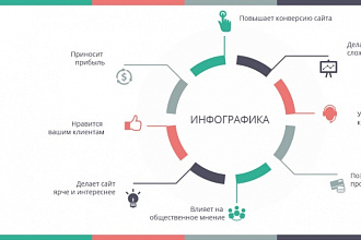 Инфографика