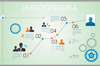 Видео инфографика - от идеи до Youtube