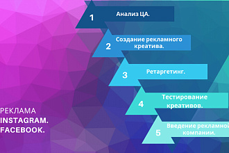 Реклама instagram