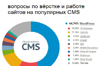Ответы на вопросы по вёрстке и работе сайтов на популярных CMS