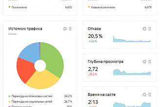 5000+ трафик на сайт