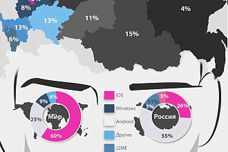 Инфографика с уникальным дизайном