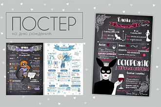 Постер на День рождения
