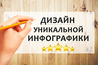 Нарисую уникальную инфографику