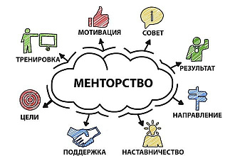 Ментор по html,css,js