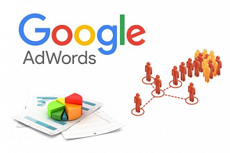 Грамотно настрою Google AdWords - реклама на поиске