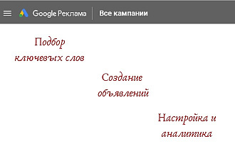 Настройка рекламы в Google Ads