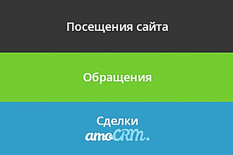 Передача заявок с сайта в AMO CRM