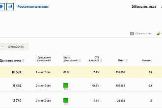 Создам канал На Яндекс Дзен