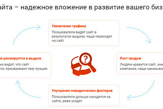 Аудит для Вашего сайта профессионально