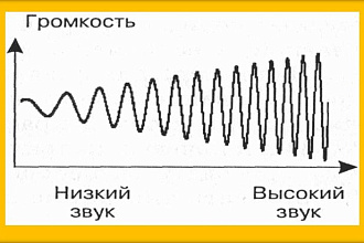 Регулирую громкость аудио и видео + нарезка, обработка