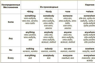 Отредактирую текст