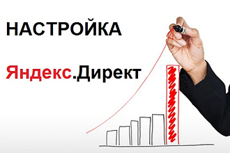Настройка Яндекс. Директ