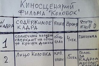 Сценарий рекламного ролика