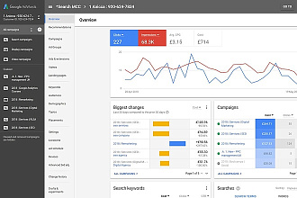 AdWords настройка и продвижение