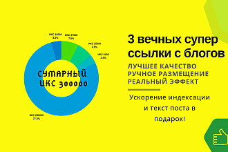 3 мощных Крауд Ссылки - общий ИКС 300000 Траст 300