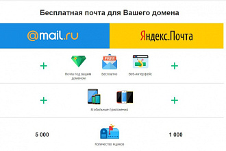 Бесплатная почта на вашем домене